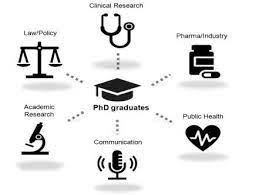 What are the typical career paths of PhD graduates from this program?