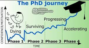 Getting Through the Final Stages of Your Ph.D. Journey: Essential Advice for Success