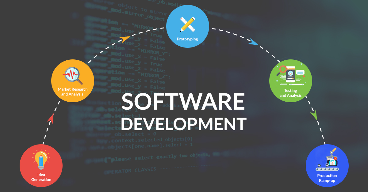 Ph.D. in Software Engineering: Introduction, Admission, Registration, Eligibility, Duration, Fees, Syllabus 2024