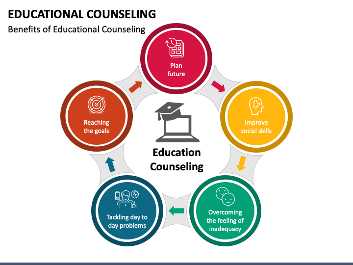 Ph.D. in Counseling and Counselor Education: Introduction, Admission, Registration, Eligibility, Duration, Fees, Syllabus 2024