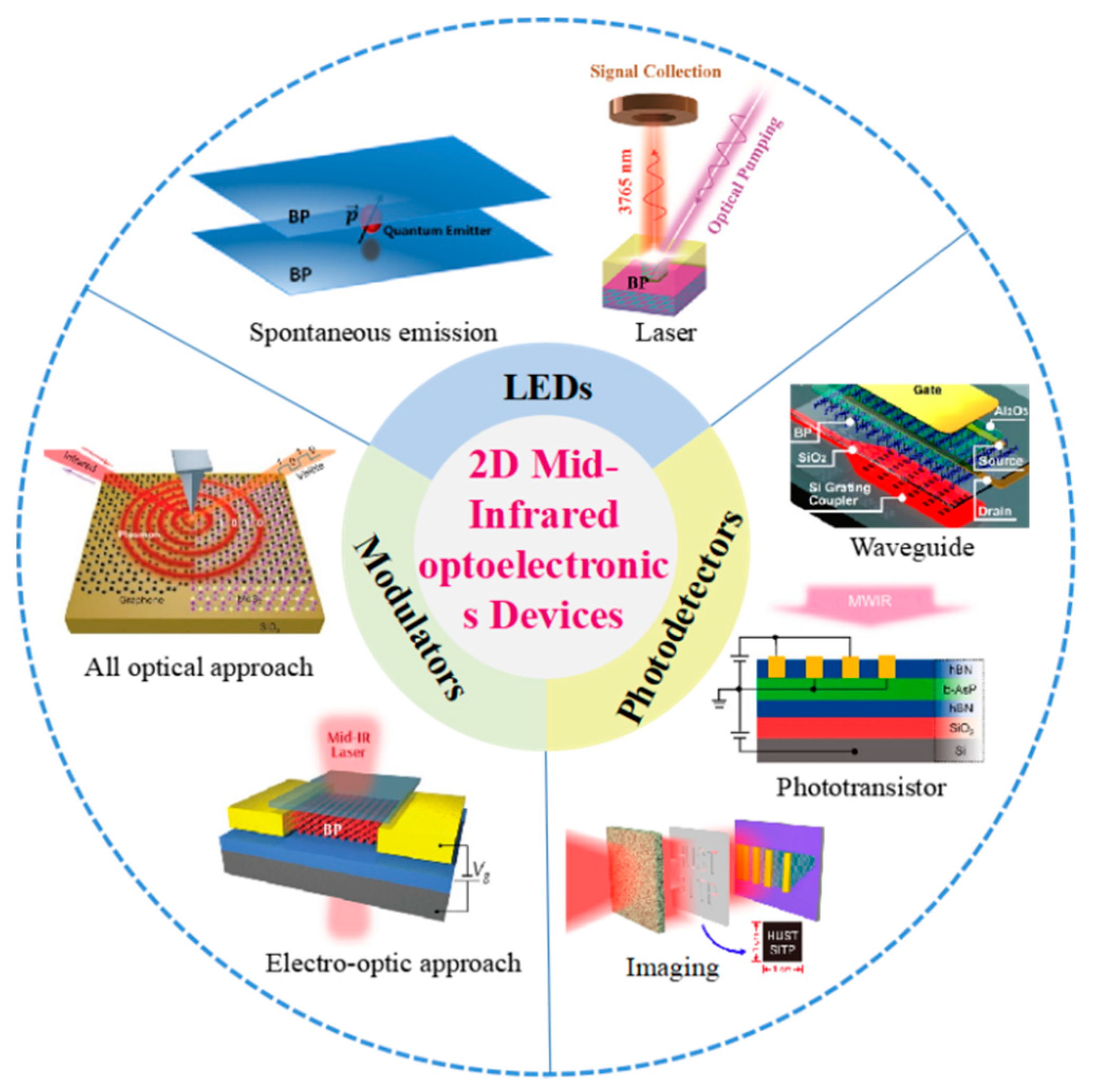 Ph.D. in Optoelectronics and Materials Technology: Introduction, Admission, Registration, Eligibility, Duration, Fees, Syllabus 2024