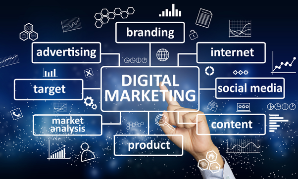 Ph.D. in Digital Marketing: Introduction, Admission, Registration, Eligibility, Duration, Fees, Syllabus 2024