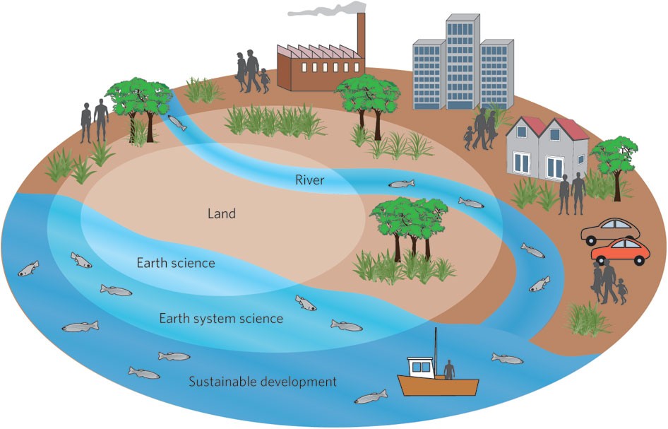 Ph.D. in Earth Science and Environmental Sustainability: Introduction, Admission, Registration, Eligibility, Duration, Fees, Syllabus 2024